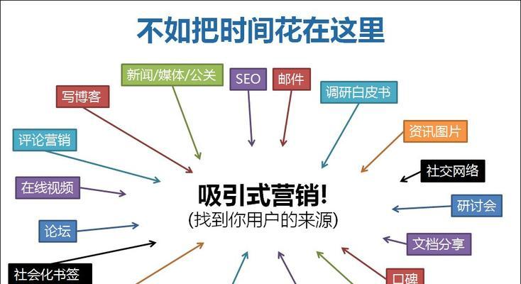 2023年SEO优化的5大趋势（从人工智能到移动优先，SEO优化将如何演变）