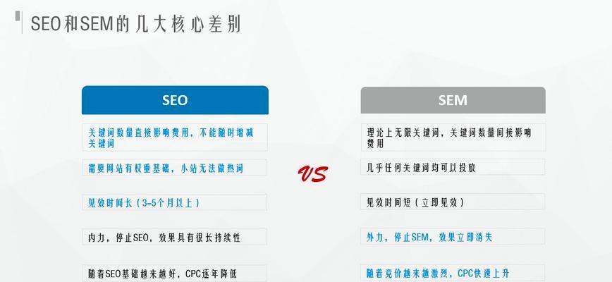 2023年SEO优化的5大趋势（从人工智能到移动优先，SEO优化将如何演变）