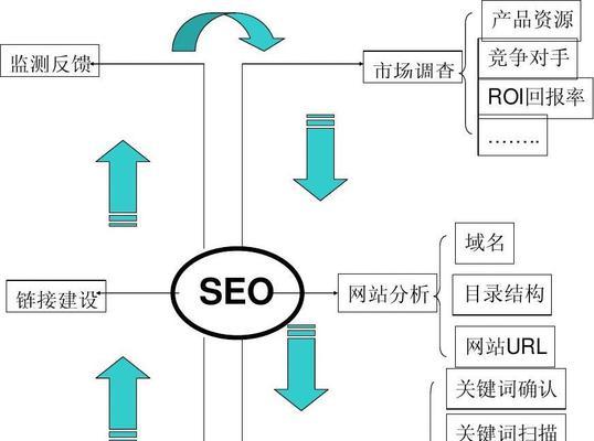 2023年SEO优化的5大趋势（从人工智能到移动优先，SEO优化将如何演变）