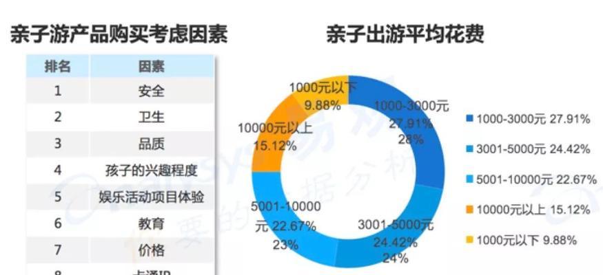 用户行为对网站排名的影响（探索用户行为与网站排名之间的关系，提升网站排名效果）