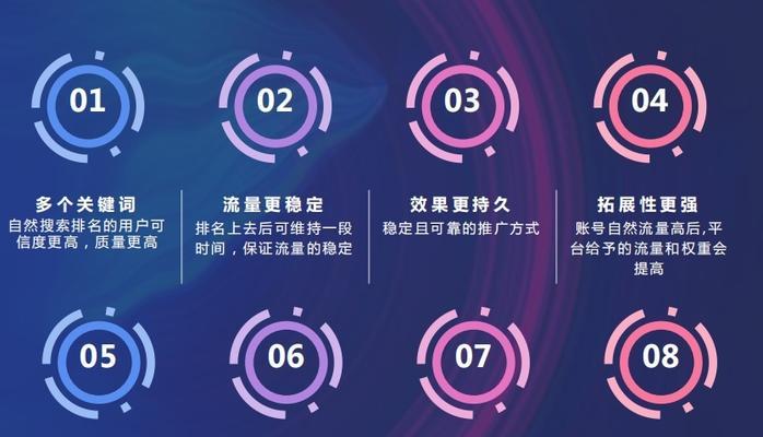 SEO网络优化的重要性及技巧（掌握SEO技巧，提升网站排名）