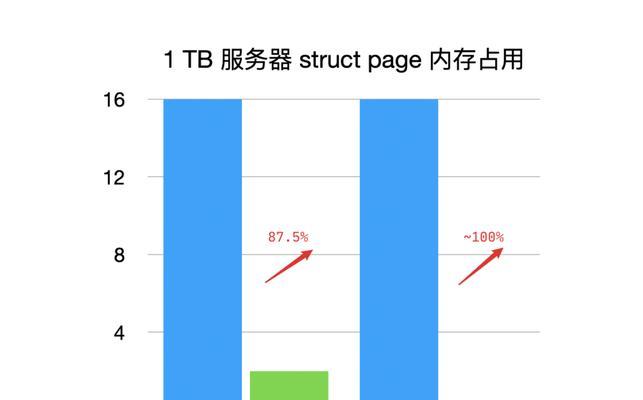 物理连接的结构优化——提高传输效率的关键（优化网络连接的方法和技巧）