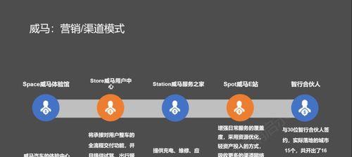 线上线下融合（基于渠道融合的网站营销策略）