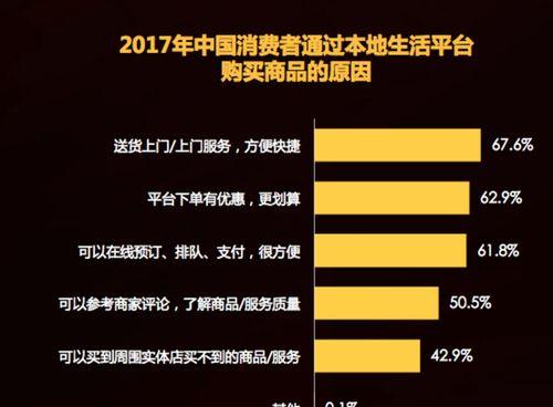 线上线下融合（基于渠道融合的网站营销策略）