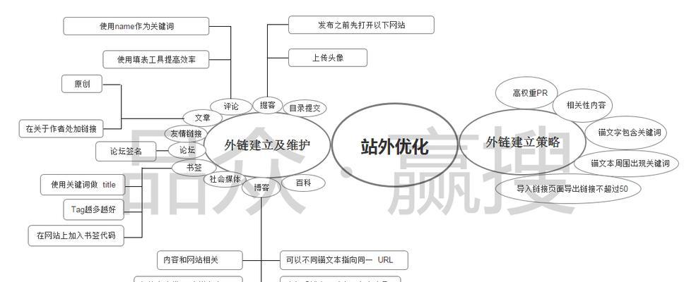 企业网站SEO优化的三大思路方案（掌握优化技巧，提升网站排名）