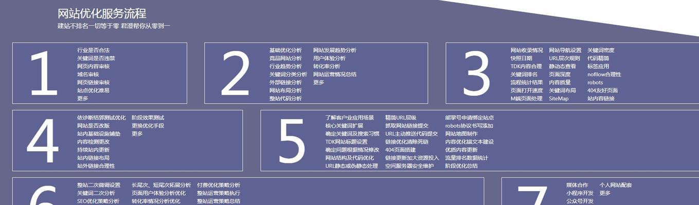 整站优化（为什么整站优化越来越受欢迎？整站优化的好处和坏处一一解析）