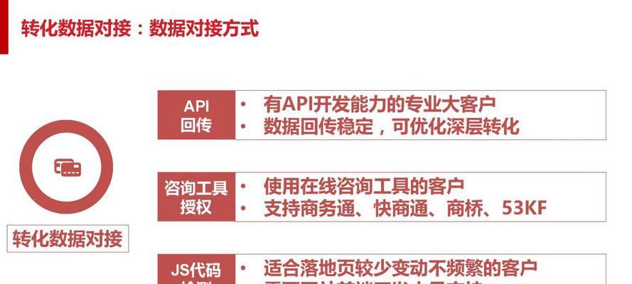 如何提升百度搜索優化（全麵解析百度搜索引擎優化技巧）