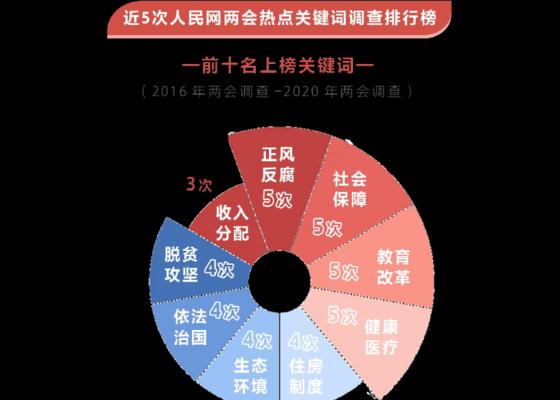 如何实现有效排名（提高网站流量，从SEO入手）