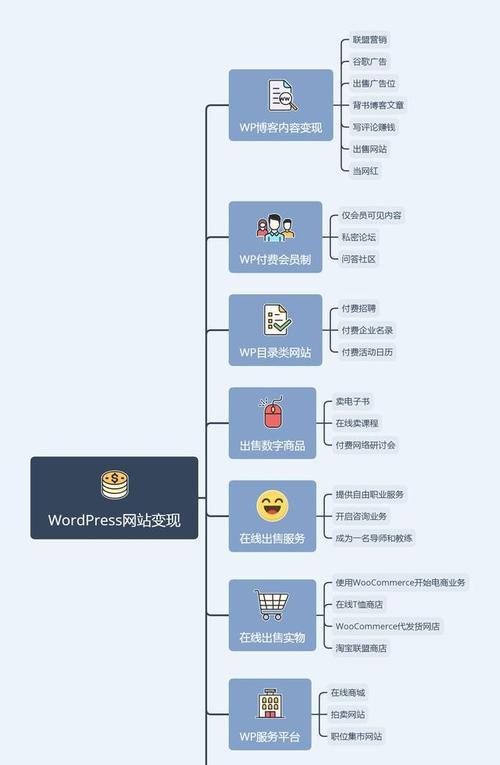 如何提升网站流量？（10个实用技巧帮助你的网站流量飙升！）