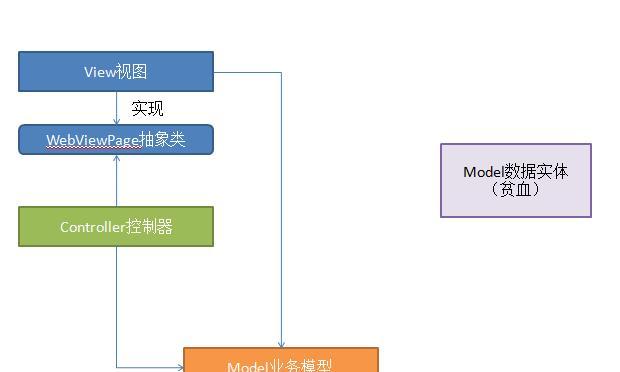 构建网站的结构（如何选择的网站架构）