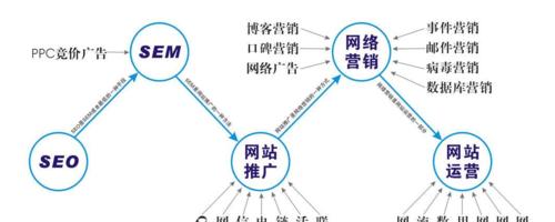 如何打造一个优秀的营销型网站（从建设、优化到运营，让你的网站变成销售的利器）