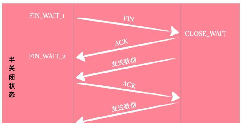 小心单页面网站优化的缺陷（如何避免被K）