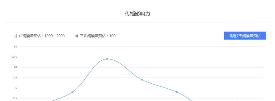 小站点如何做到高排名和高权重？（提高小站点SEO效果的方法和技巧）