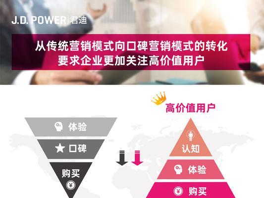 为你解密如何撰写能够吸引目标用户的营销软文（教你轻松掌握写好营销软文的技巧，吸引目标用户一秒钟）