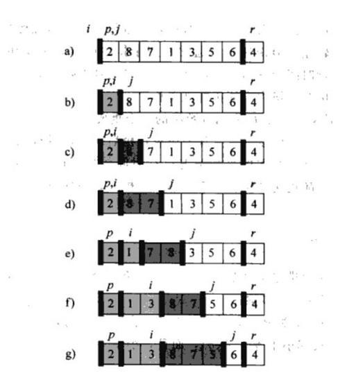 新技術與策略——讓快速排序更快更穩定（優化技術驅動算法進步，快速排序引領新時代）