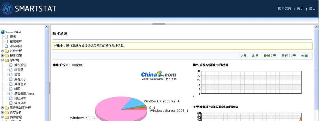 如何提高新建网站的流量？（10个简单方法让你的网站瞬间爆红）