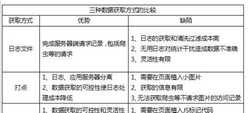 如何提高新建网站的流量？（10个简单方法让你的网站瞬间爆红）