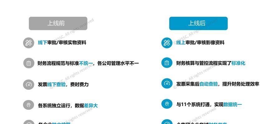 新网站成功上线的10个关键步骤（让你的网站立即赢得用户信任）