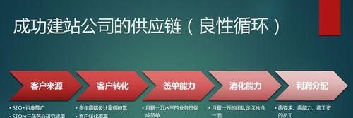 新网站建设（以创新和差异化为竞争优势）