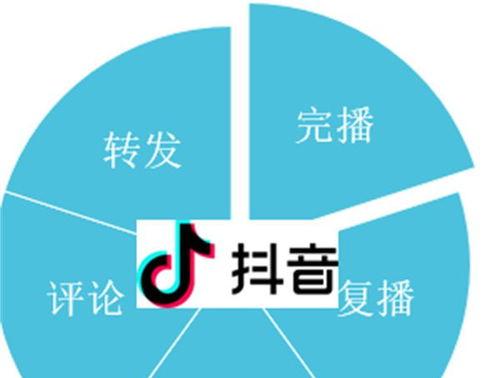 如何优化抖音商品标题（提升商品曝光率）