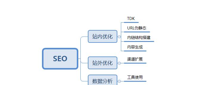 新网站如何进行优化？（优化策略及步骤详解）
