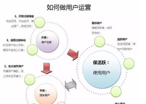 新网站的运营如何做好？（从策划到推广，打造优秀网站的关键）