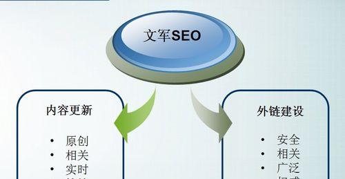 新网站SEO优化详解：注意事项、方法和技巧