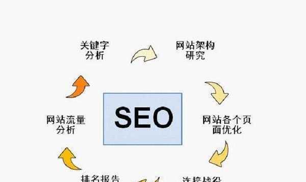 新站短期SEO优化与引流方案实施（如何在短时间内提高网站SEO排名和吸引更多流量？）