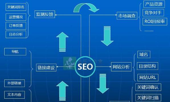 新站如何快速度过百度考核期（10个实用技巧帮你提升新站百度排名）