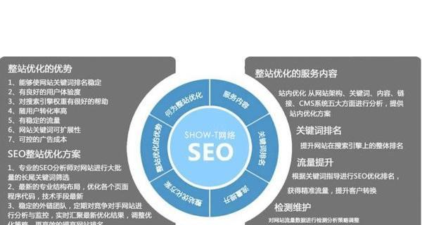 如何优化新站，提升网站的排名？（从细节入手，把握关键，让新站快速获得搜索引擎认可）