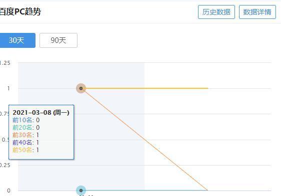 新站如何安稳度过SEO推广沙盒时期？（SEO推广沙盒期间的应对策略和技巧）