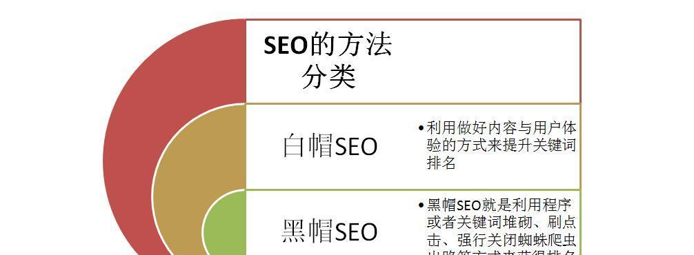 提高网站排名的循序渐进策略（逐步提升网站排名的方法和技巧）