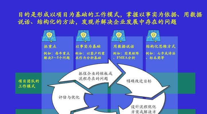 如何优化企业网站的效果（破除短板是关键）