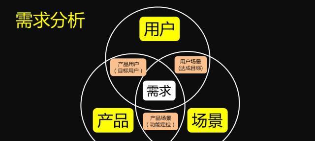 百度SEO调整如何应对？（学会适应百度算法变化，提升网站排名）