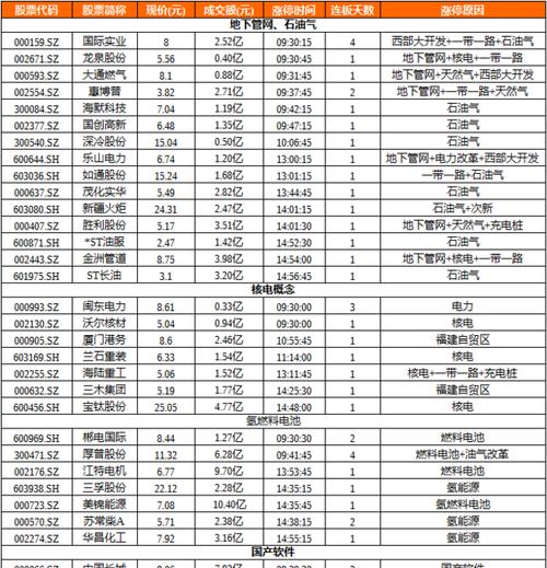 当网站排名波动或下降，你需要做什么？（应对排名波动的策略）