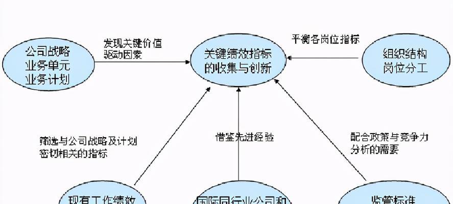 如何考核SEO优化绩效？（探索SEO的核心价值，提升网站排名与流量）