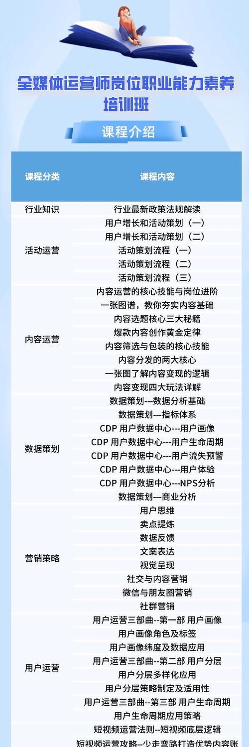 合格网站运营师必备知识——自媒体运营解析（掌握自媒体运营，助你成为卓越的网站运营师）