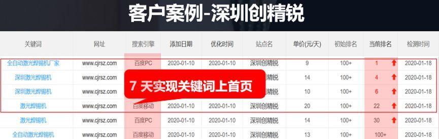 提升网站排名的实用技巧（打造的SEO策略，让您的网站名列前茅）
