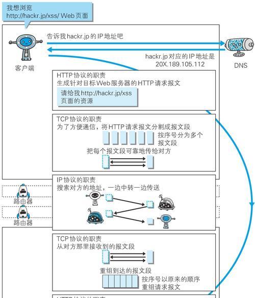 优秀网站的条件（从用户体验到技术实现的考量）