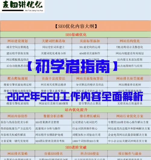 移动SEO（全面指南，助力优化移动网站SEO，让你的业务获得更大的收益）