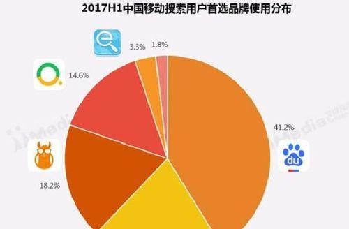 移动端SEO优化策略（打造让搜索引擎喜欢的移动网站）