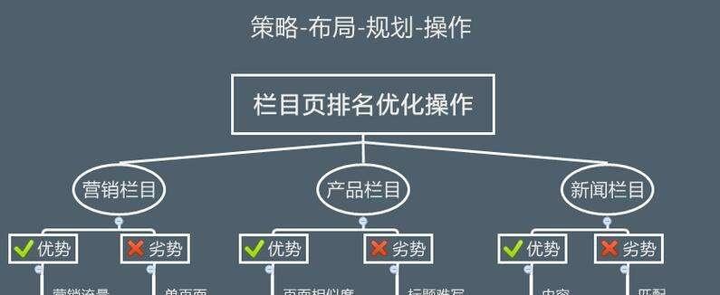 移动端网站优化和PC端优化方式的差异（掌握移动端和PC端网站优化的区别，提升用户体验）