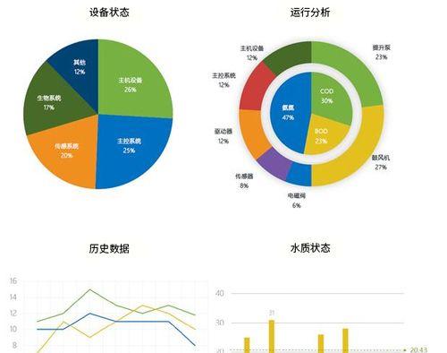 移动网站优化（从用户体验到SEO优化，如何为移动网站赋能）