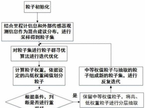 四种移动优化方法，让你的网站更加（如何应对移动设备日益普及的趋势）