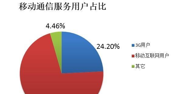 移动站SEO优化技巧（打造的移动站SEO，引领移动时代）