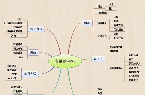 基于创新思维的搜索引擎网络营销策划方案（以用户为中心，迎合市场需求，）