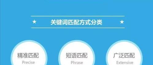 如何通过优化提升百度排名（从选择到网站优化，全面讲解百度排名提升的技巧）