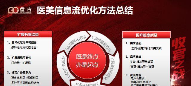 从用户体验出发，打造高质量网站（以怎样的角度建网站才符合质量需求）