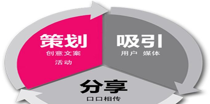 探究灯具网站的推广和营销方法（打造独特品牌形象，提升销售效率）