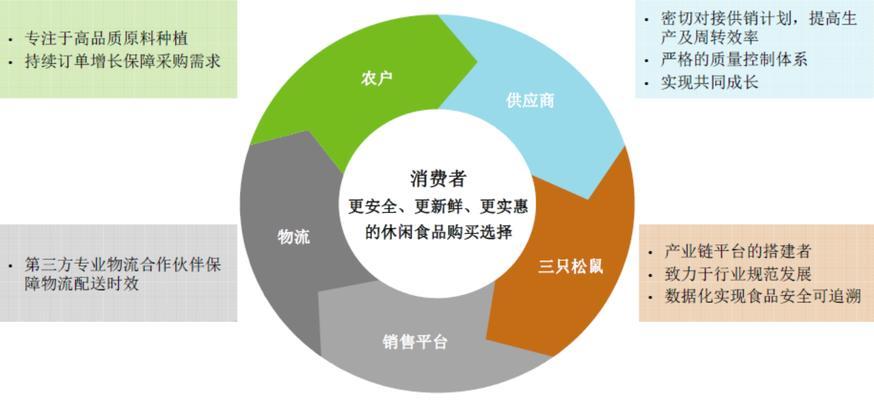 构建营销型网站生态系统（打造从用户需求到数据分析的营销生态系统）